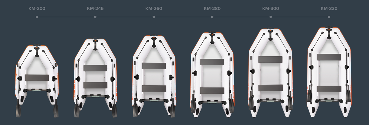Kolibri Standard motorboat series